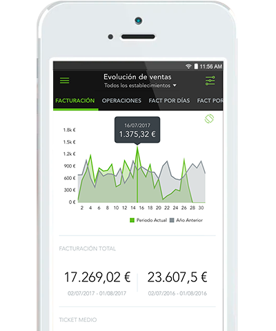 Comparativa con el mercado