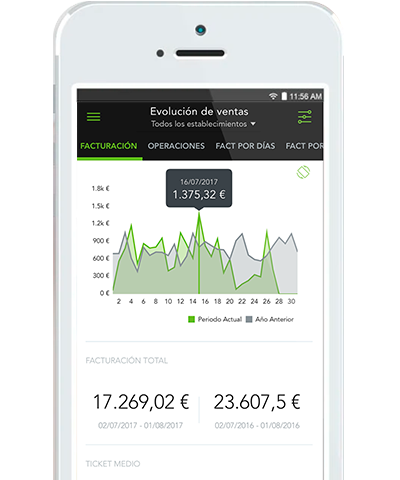 Comparativa con el mercado